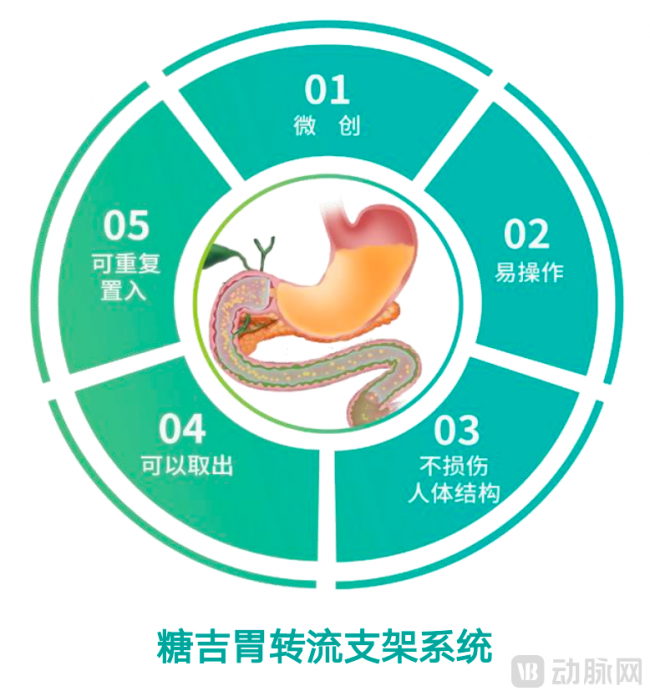 糖吉医疗完成超亿元C+轮融资，黎曼猜想担任投资人南通投管财务顾问