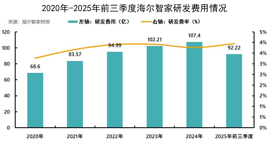 海尔智家，彻底AI化