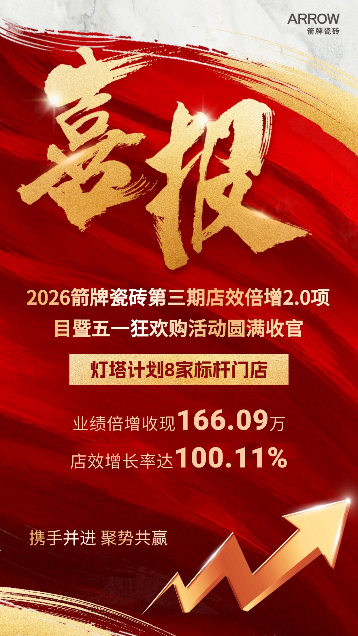 2026箭牌瓷砖第二期店效倍增2.0项目暨五一狂欢购活动圆满收官