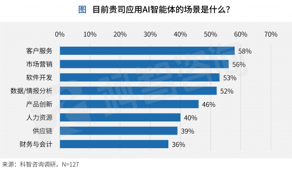 从对话到行动：AI Agent驶入百亿赛道——2026年AI智能体产业图谱征集进行中