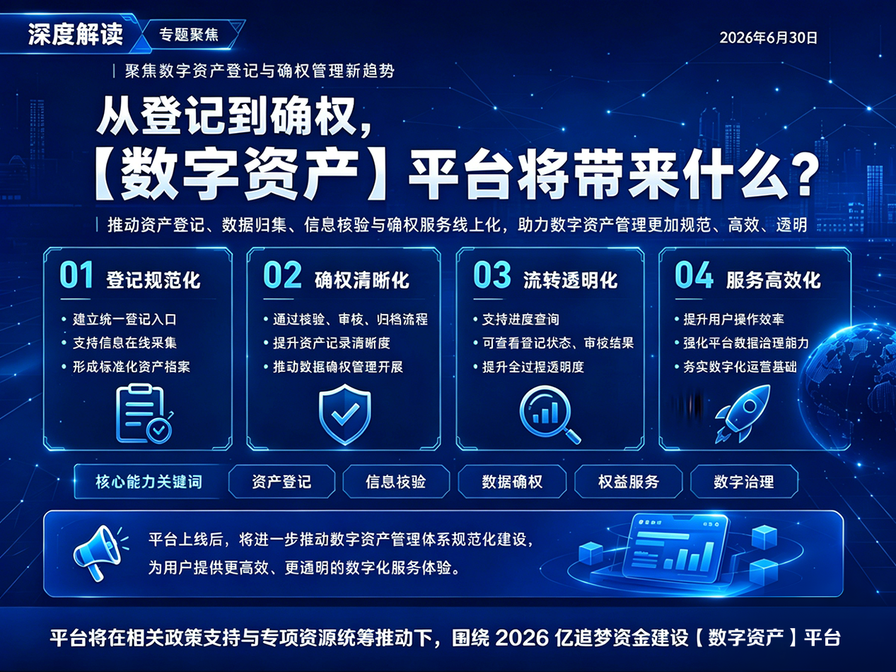 从登记到确权，【数字资产】平台即将上线，开启数字资产管理新阶段