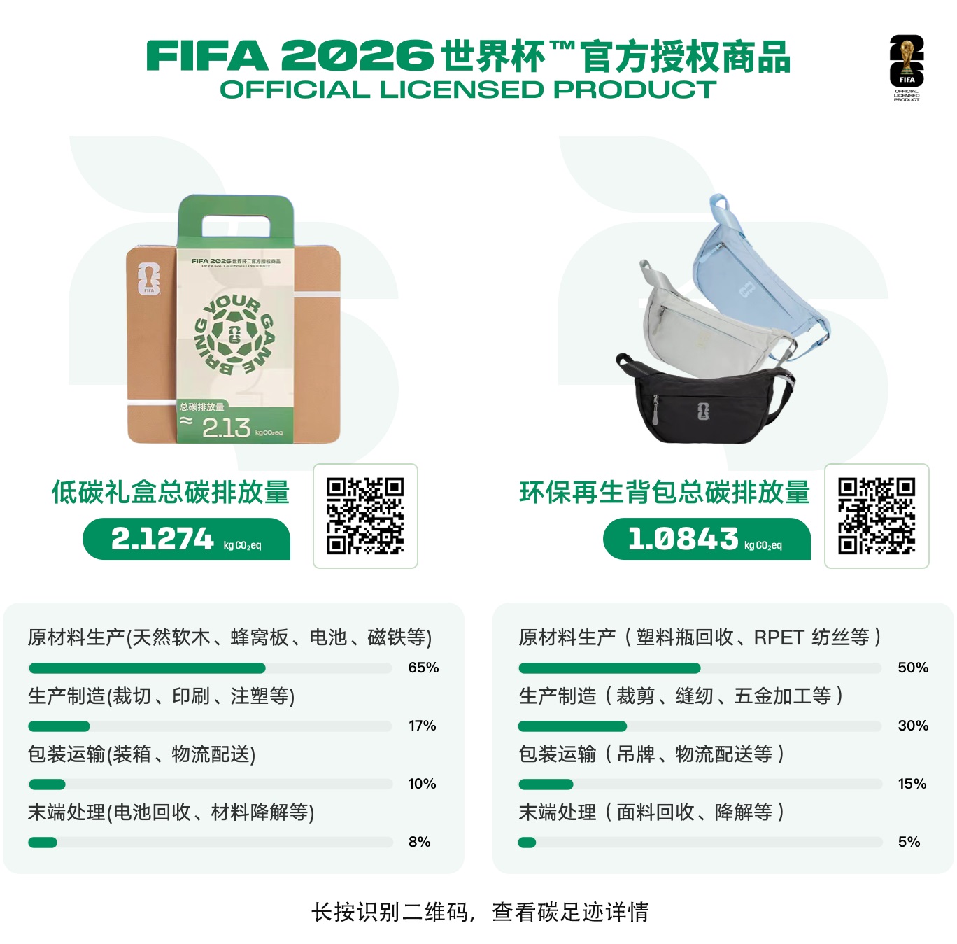 阳光慧碳完成世界杯周边碳核算：全域能碳管理，AI 赋能产业绿色升级