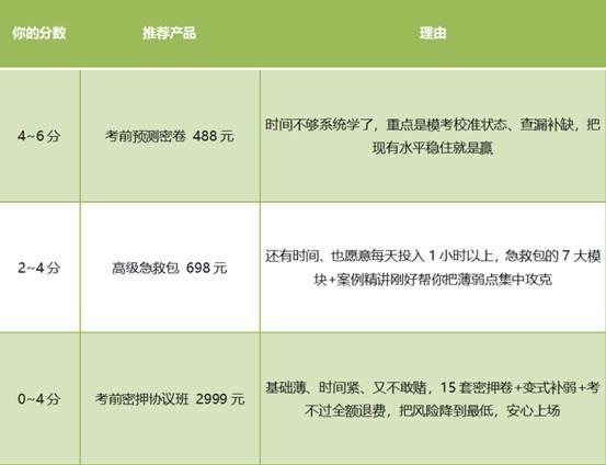 2026卫生高级职称倒计时不足30天，3款冲刺产品哪款能救你的正副高？