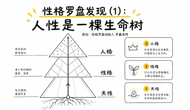“全民大健康‘不卷不躺’的‘第三种活法’”  从健康到卓越（的三级台阶）