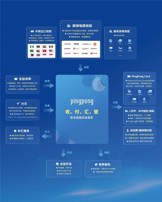 跨境收款推荐：PingPong批量付款与灵活分账，让从容应对旺季零散、高频付款需求