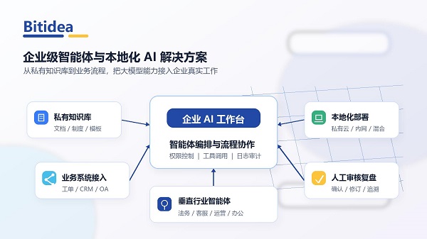 小小思路：聚焦企业级智能体与本地化 AI 部署，助力企业构建智能工作体系