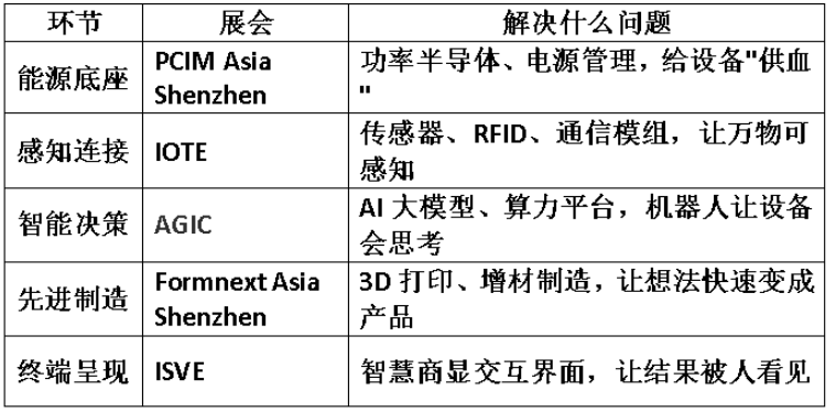 14万㎡、5大品牌展同期联动，IOTE 2026深圳物联网展邀你一次看完全产业链