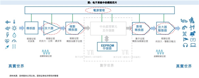 广东博众 | 周期拐点确立+AI增量释放，模拟芯片国产替代加速突围