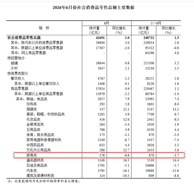 存量时代的家居渠道之争，喜临门为何押注“最难”的全域自建