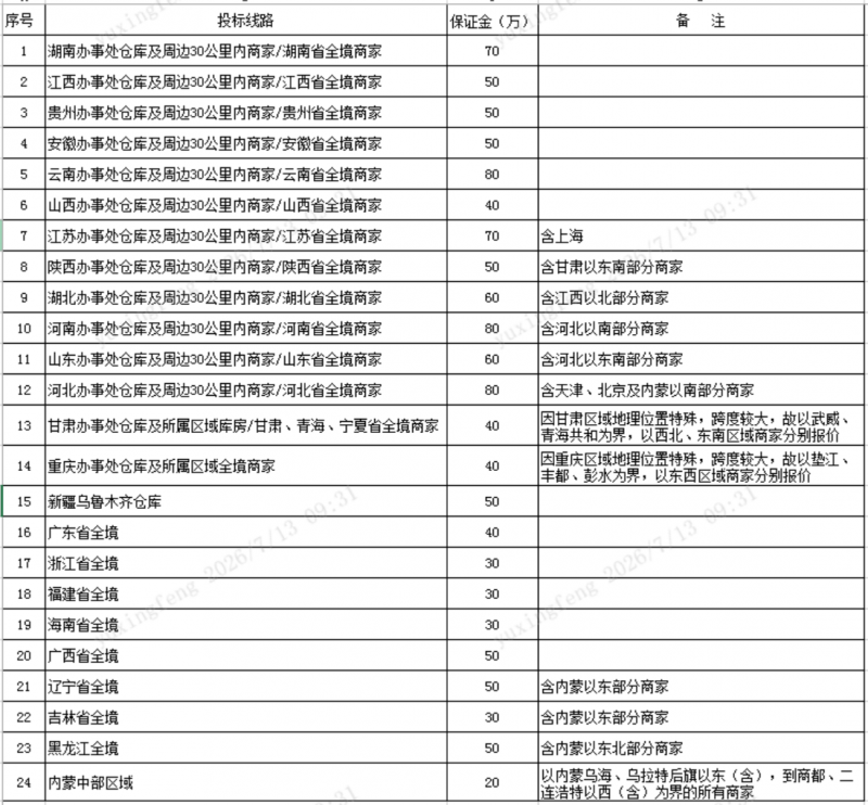 全友家居专线运输招标公告