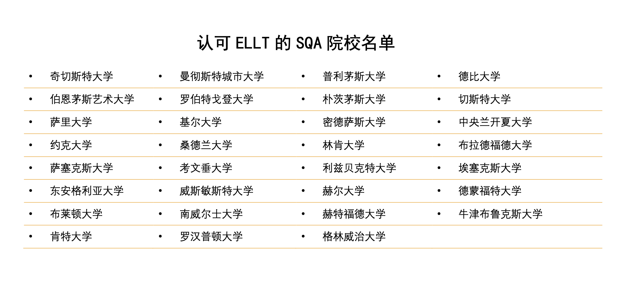 距离语言要求只差一步？牛津英语语言水平考试（ELLT） 助力冲刺大学申请