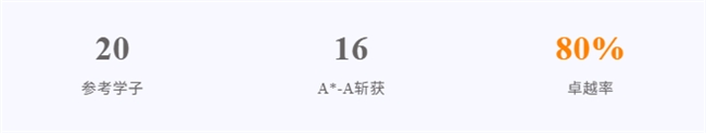 从耀华创校生到A Level引路人：首届IGCSE大考，我们的成长礼