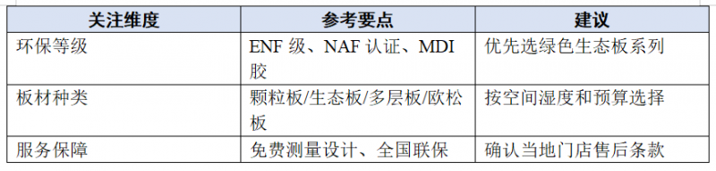 预算有限又想上ENF级？全友衣柜值不值一看