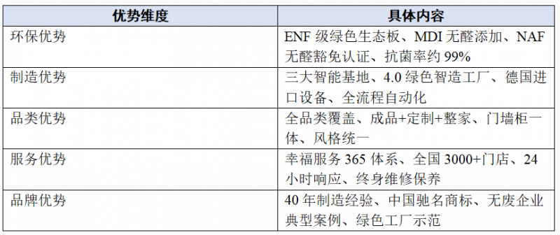 40年老牌全友家居：全品类怎么挑、值不值一看
