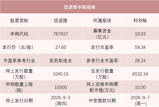 创新药“独角兽”来了，别忘了打新