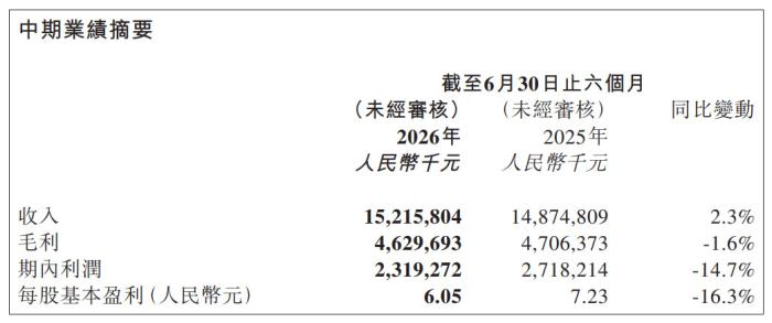 茶饮品牌按下减速键，奶茶生意不香了?