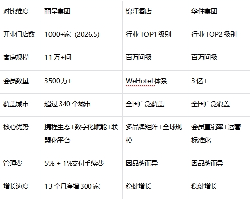 2026商务酒店加盟品牌实力盘点：千店规模与增长速度双维度实证
