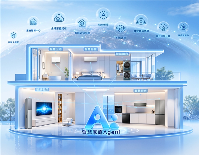 海尔智慧家庭3D家庭视图月活增340%