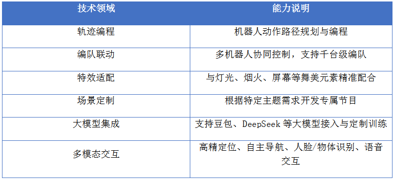 机器人先锋RobotExplore：以全栈自研技术引领机器人群演新赛道